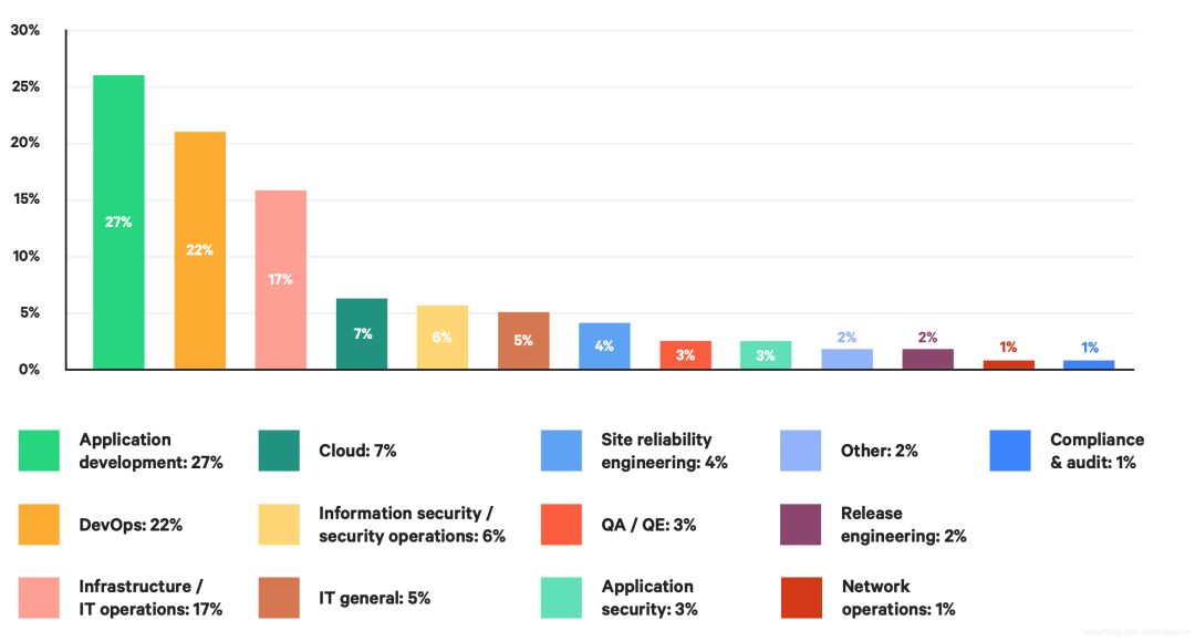 详实！DevOps 最新现状研究报告解读 | 原力计划