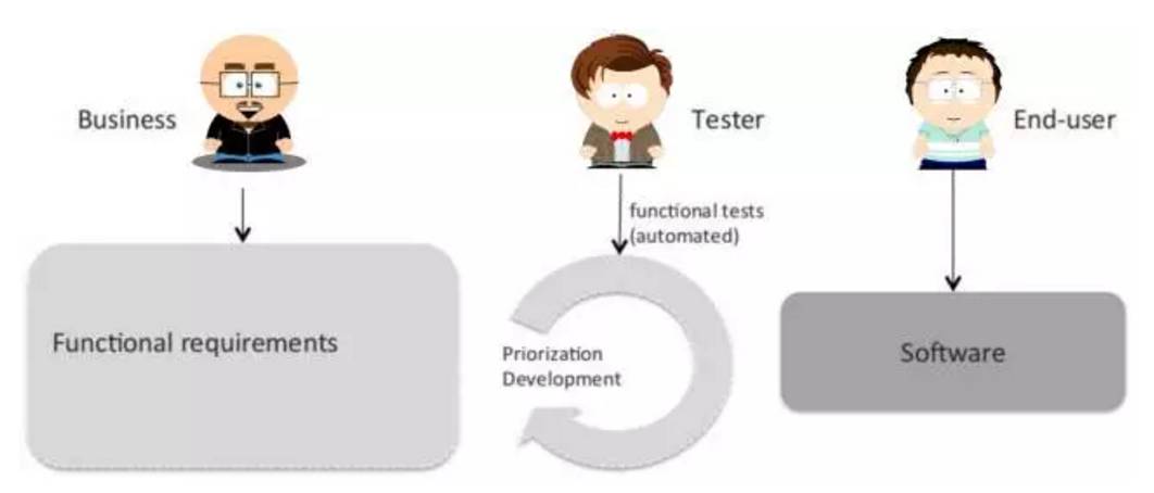 DevOps背后那些你不知道的事