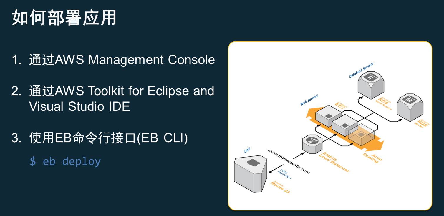 AWS DevOps实践：一年5000万次部署是怎样一种概念？