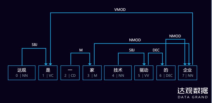 干货分享 |企业如何用文本挖掘技术提升运营效果？