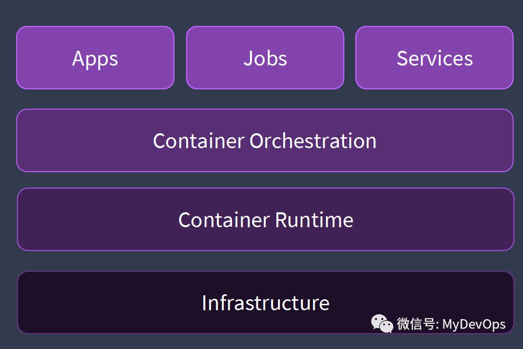 容器编排界的“三皇会战”，Kubernetes的奥斯特里茨！