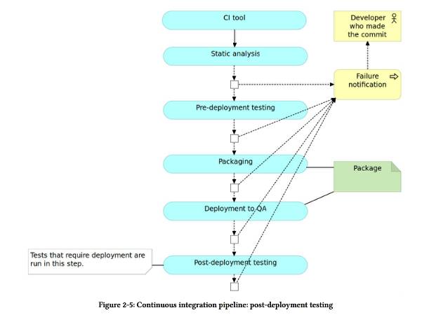 关乎DevOps成败的三个火枪手