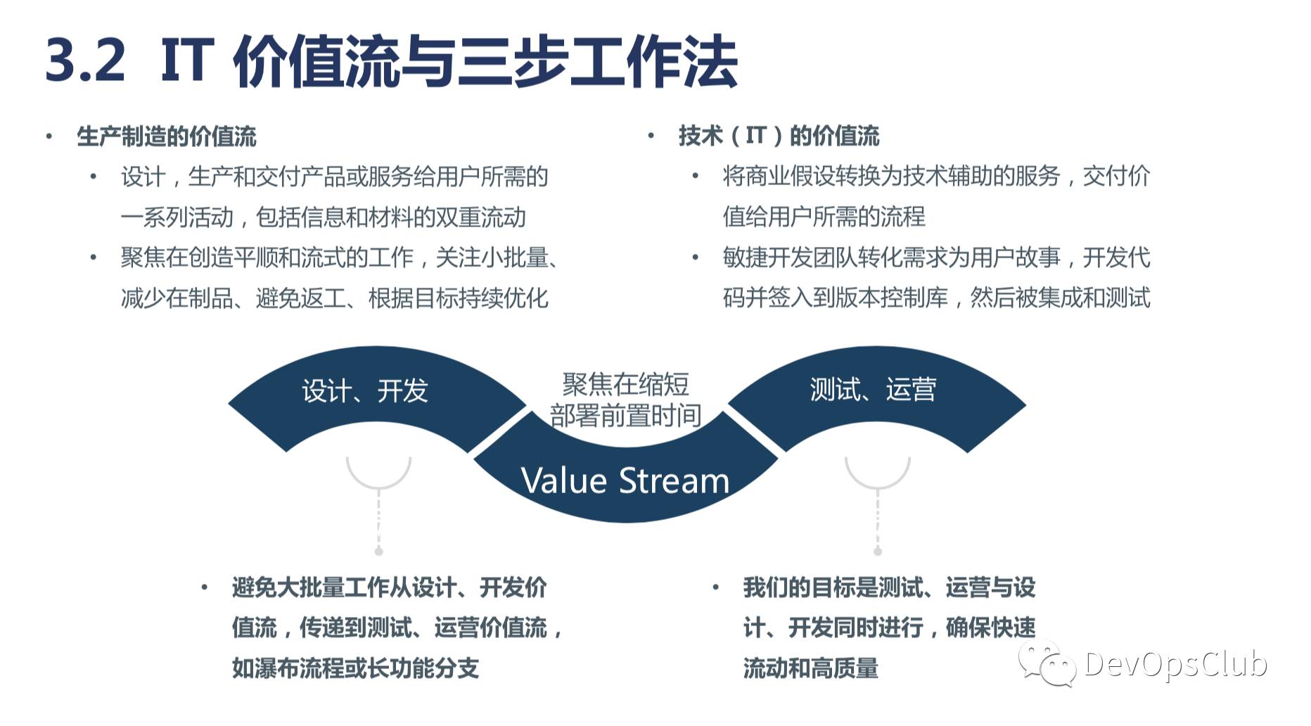 【两万字直播实录】DevOps 精要及三步工作法