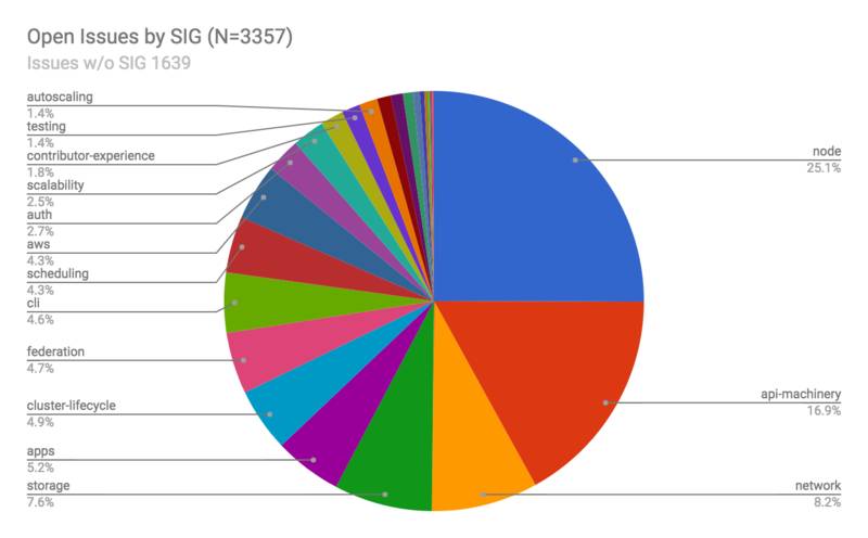 从风口浪尖到十字路口，写在 Kubernetes 两周年之际