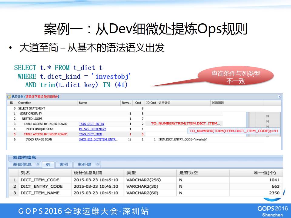 DevOps在Oracle数据库的最佳实践是什么？怎么做？