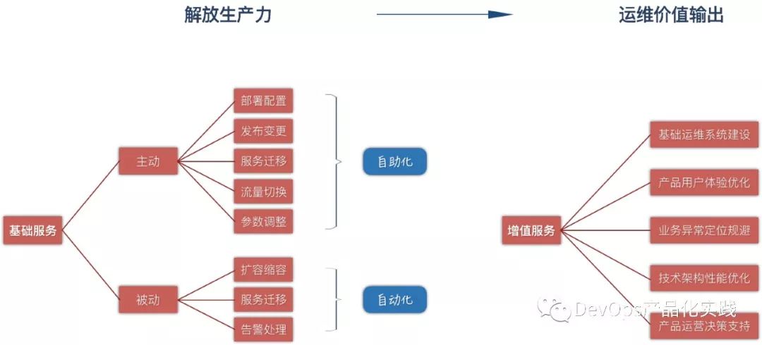 向靖：DevOps平台产品化实践总结与展望