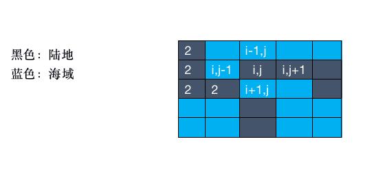 dfs题目这样去解题，秒杀leetcode题目