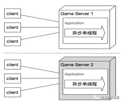 DevOps 在公司项目中的实践落地