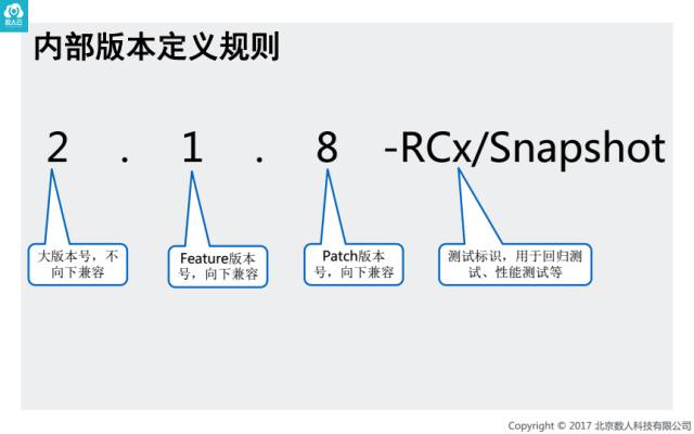 不以敏捷开发为基础的DevOps都是耍流流流流流流流氓