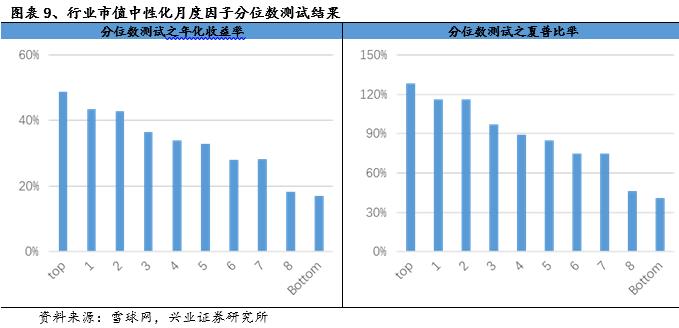 独家记忆---雪球网文本挖掘点滴