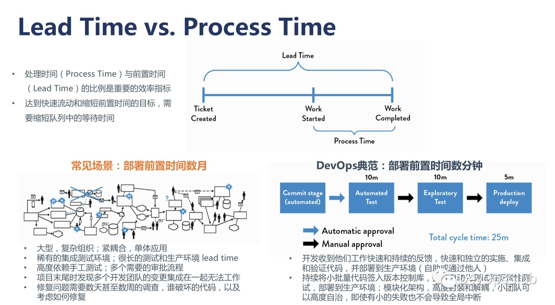 【两万字直播实录】DevOps 精要及三步工作法