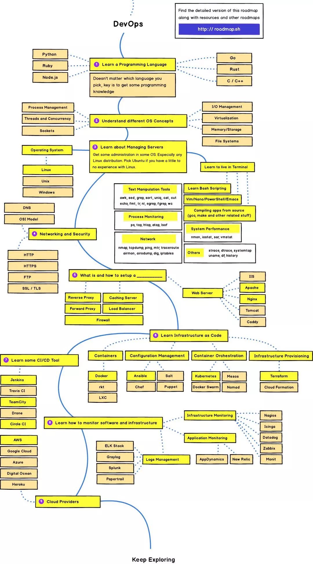 用开源软件轻松打造企业级DevOps工作流【一】