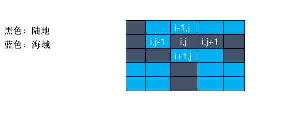 dfs题目这样去解题，秒杀leetcode题目