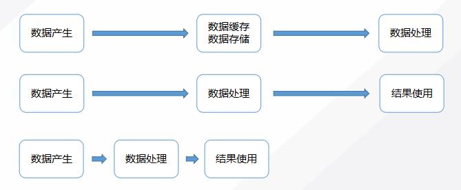 【云计算】从Serverless说起，谈谈边缘计算的未来；从物理机到Kubernetes的那些坑与心得