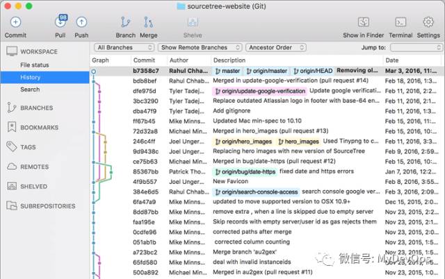 DevOps第一级:个人级，人人都要装备的DevOps工具箱