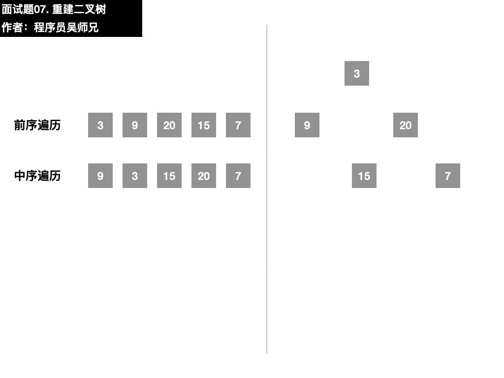 面试字节跳动时，我竟然遇到了 LeetCode 原题……