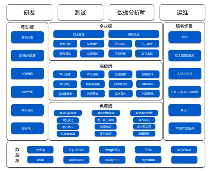 阿里数据库DevOps最佳实践