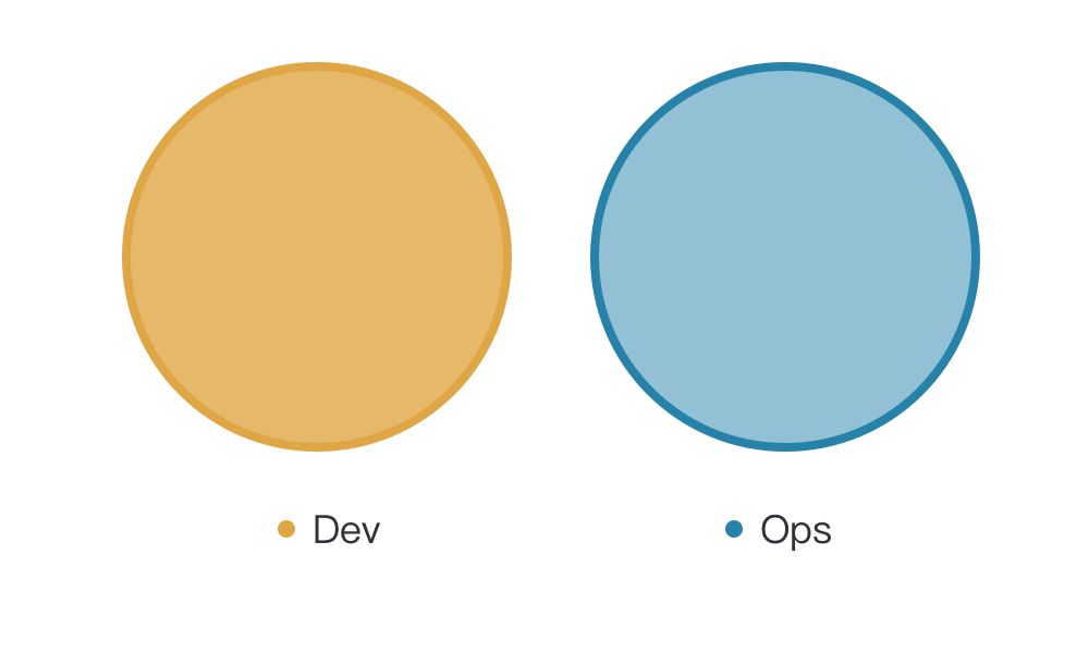 阿里巴巴如何搭建卓越的 DevOps 团队