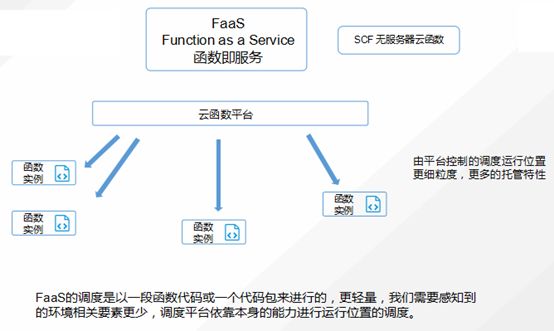 【云计算】从Serverless说起，谈谈边缘计算的未来；从物理机到Kubernetes的那些坑与心得