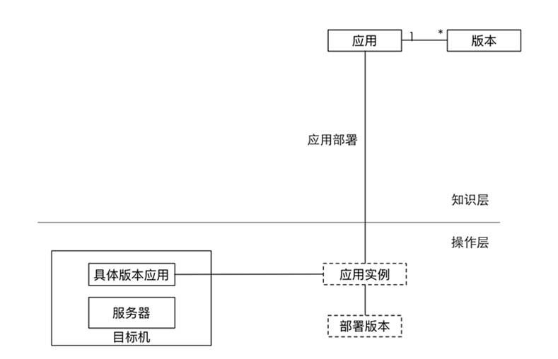 10年研发老兵：如何构建适合自己的DevOps工具与平台(有彩蛋)