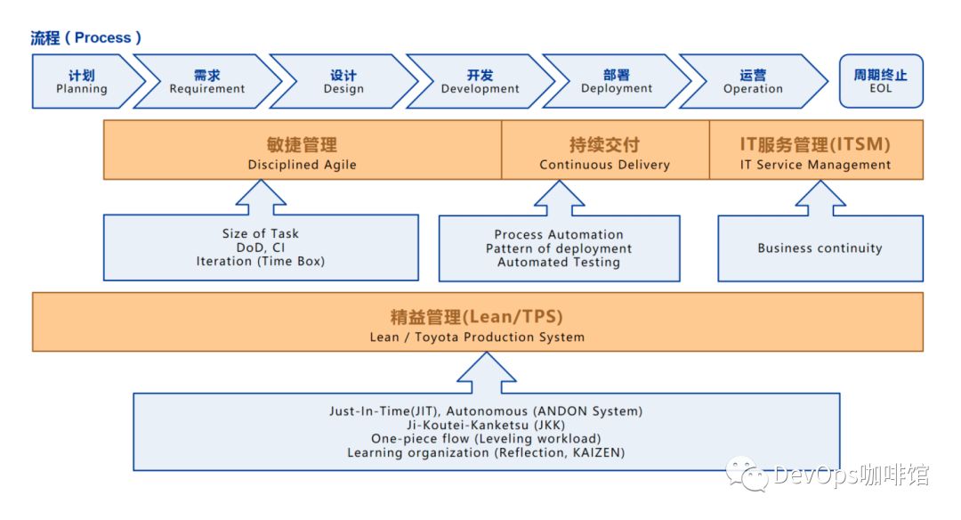 一文收录16张DevOps ”拍照神图”