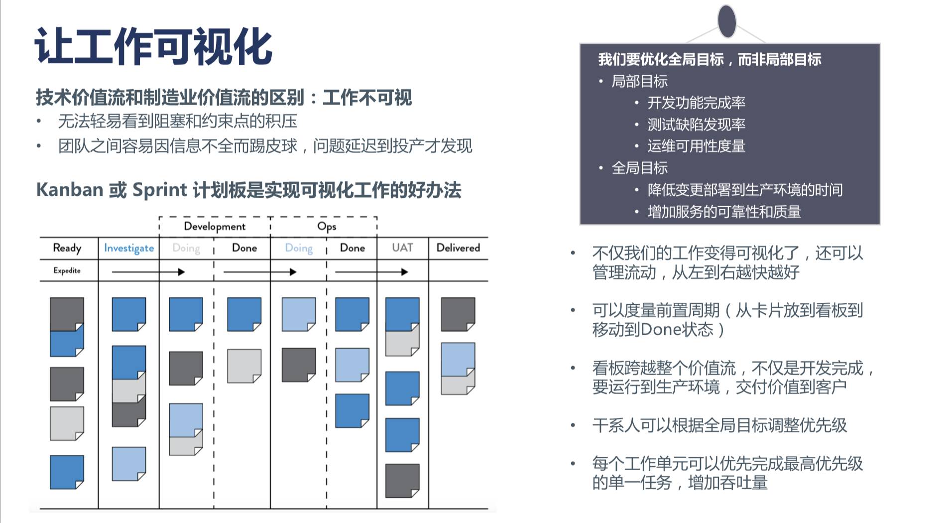 什么是 DevOps 三步工作法？