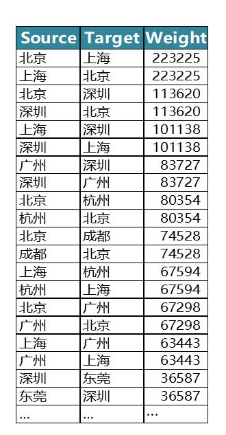 以虎嗅网4W+文章的文本挖掘为例，展现数据分析的一整套流程