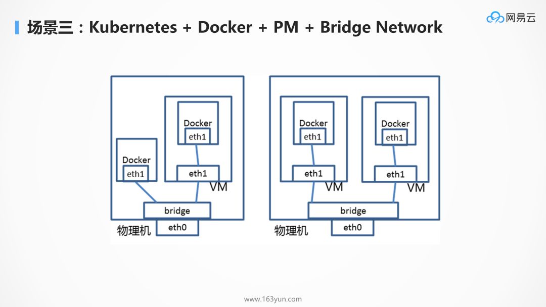 为什么 kubernetes 天然适合微服务