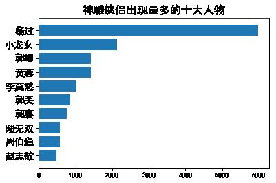 文本挖掘，带你看金庸笔下不一样的恩怨情仇