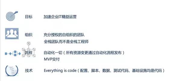 炒了8年的概念，到底该如何理解DevOps这个词？