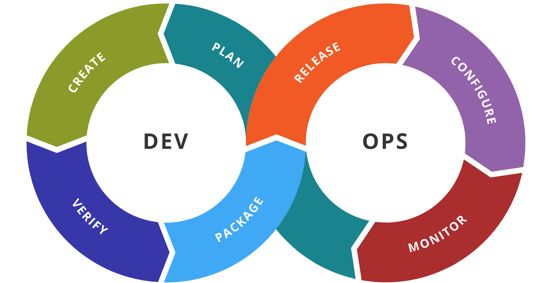 拥抱技术大势：机器学习、微服务，容器，Kubernetes，云到边缘计算