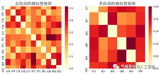 【文本挖掘】可持续发展的政策透视 (一)