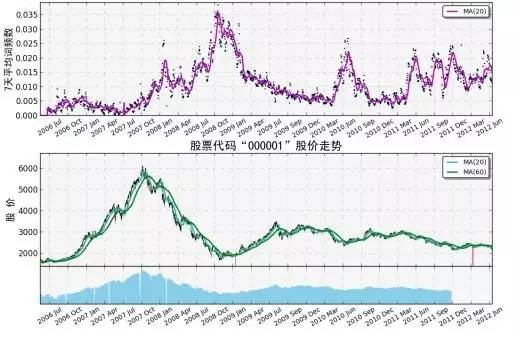 干货 | 互联网金融之量化投资深度文本挖掘——附源码文档