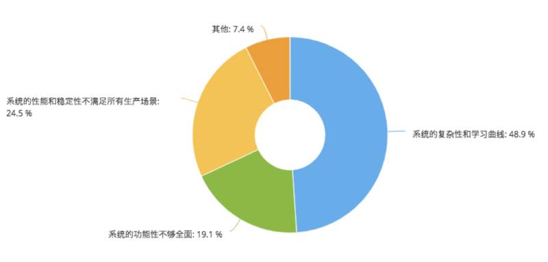 从风口浪尖到十字路口，写在 Kubernetes 两周年之际