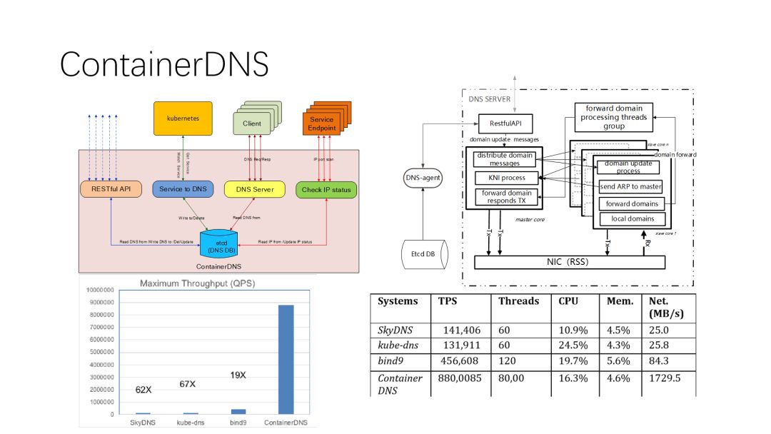 京东是如何打造全球最大Kubernetes集群支撑万亿电商交易的