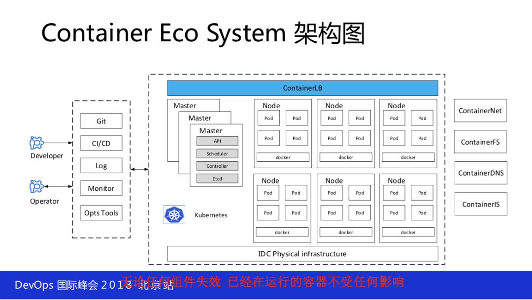 如何落地全球最大 Kubernetes 生产集群