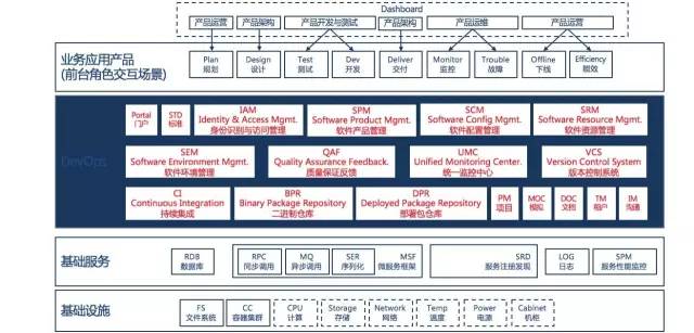 炒了8年的概念，到底该如何理解DevOps这个词？