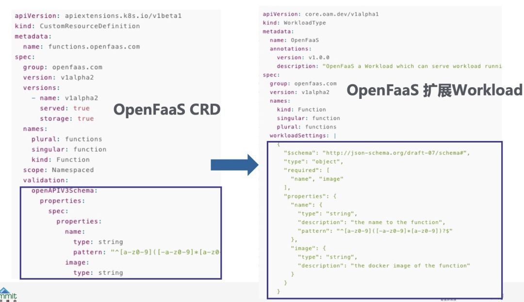 阿里巴巴的 Kubernetes 应用管理实践经验与教训