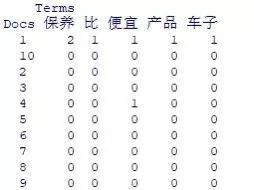 干货丨文本挖掘二三式