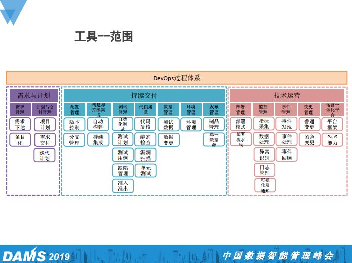 大型国有金融企业研发中心DevOps规划与实践