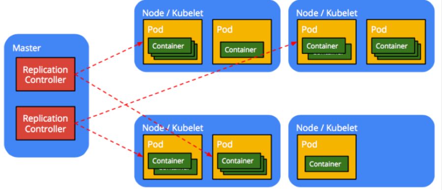 拥抱技术大势：机器学习、微服务，容器，Kubernetes，云到边缘计算