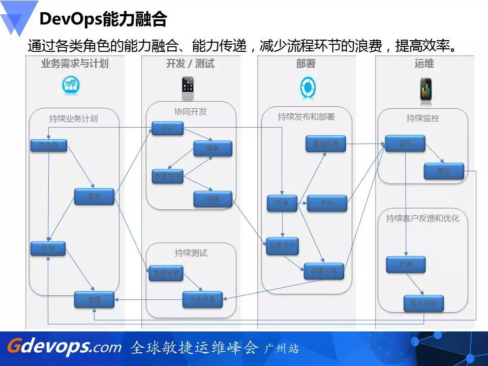 新炬网络DevOps破局之道：开发运维一体化PaaS平台建设