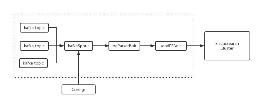 达达基于Kubernetes混部的日志系统演变