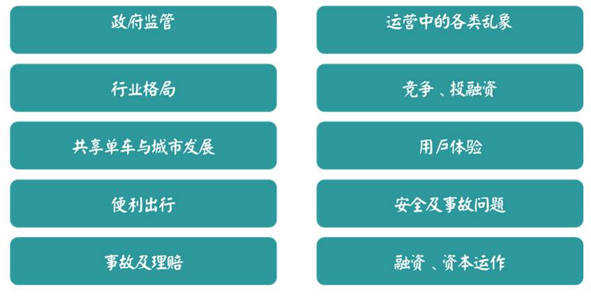 【干货】用大数据文本挖掘来看“共享单车”的行业现状及走势