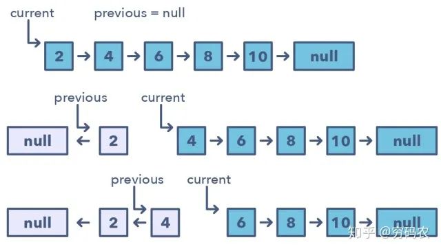 你面试稳了！通关LeetCode刷题完整攻略，省时又高效