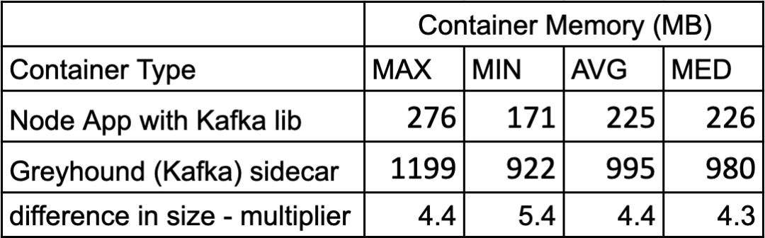 减少 Docker 和 Kubernetes 中的 JVM 内存占用