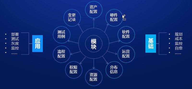 DevOps流水线应用平台践行之路