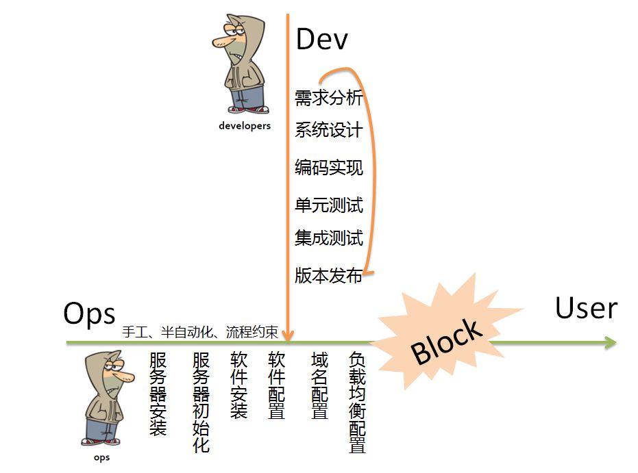 PaaS，站在 DevOps 的十字路口