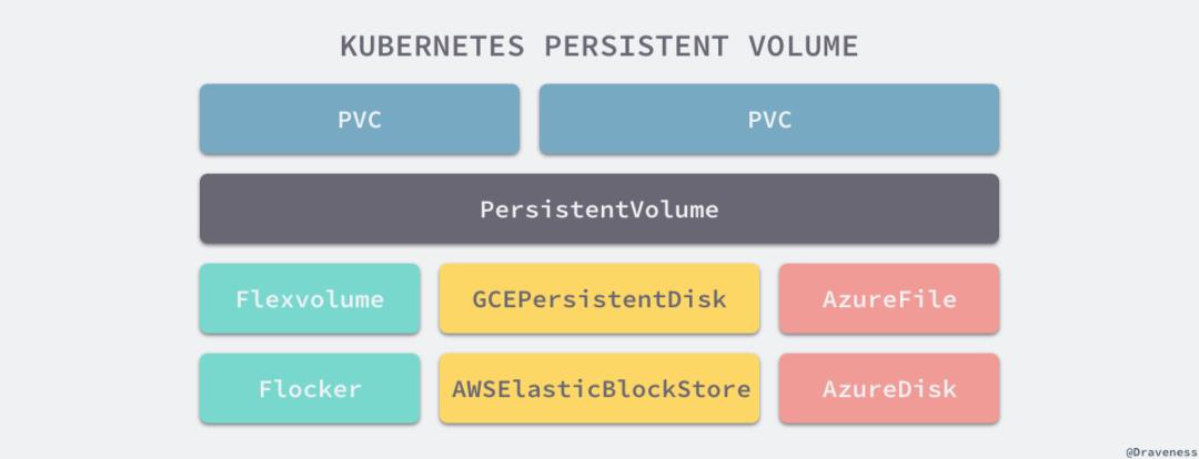 新手也能看懂，Kubernetes其实很简单