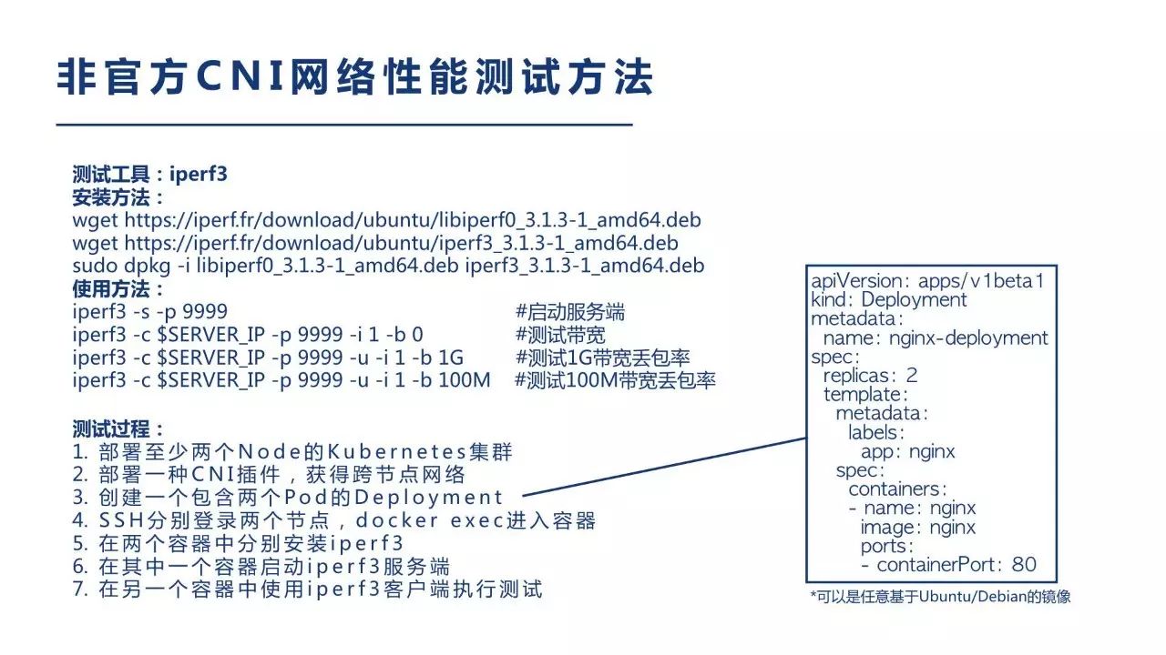 白话Kubernetes网络